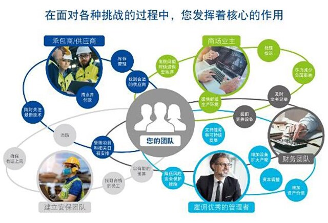 在面对各种挑战的过程中，您发挥着核心的作用